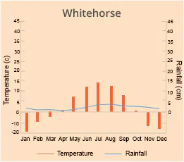 Whitehorse